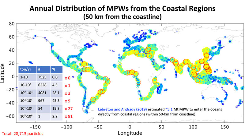 coastal region distribution