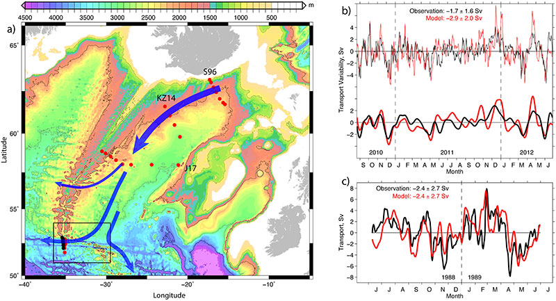 project xxu subpolar fig3