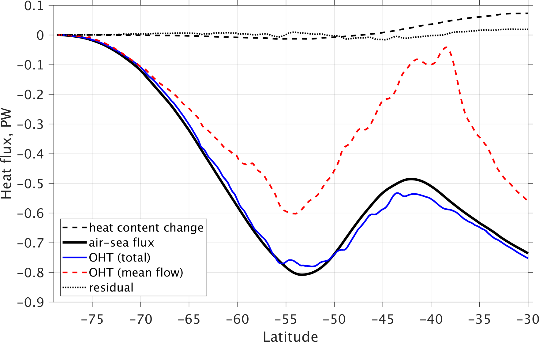 project seir fig3
