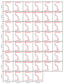Set 2d
