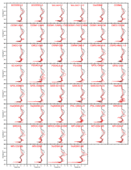 Set 2c