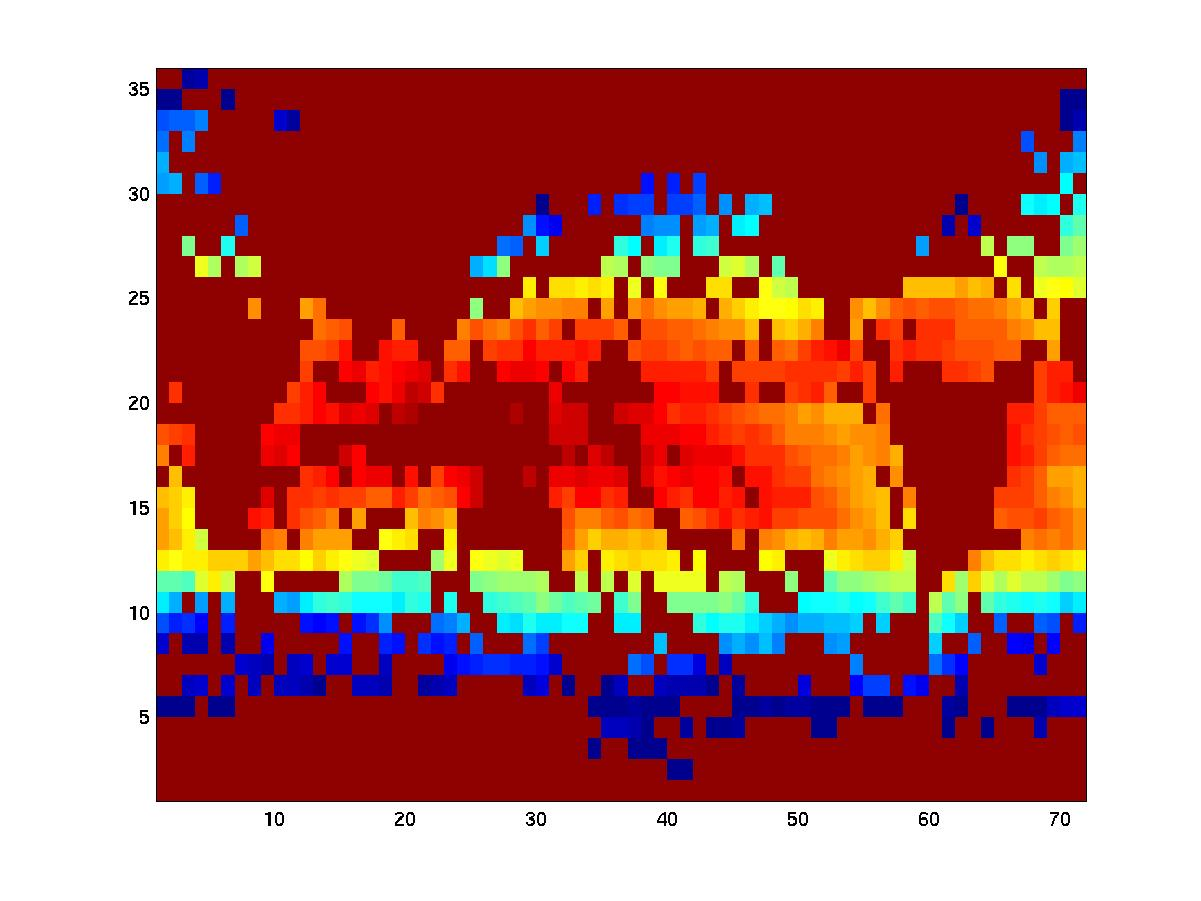 Figure created by script of sea-surface temperature
